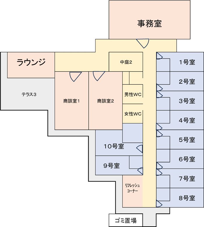 インキュベータルームの